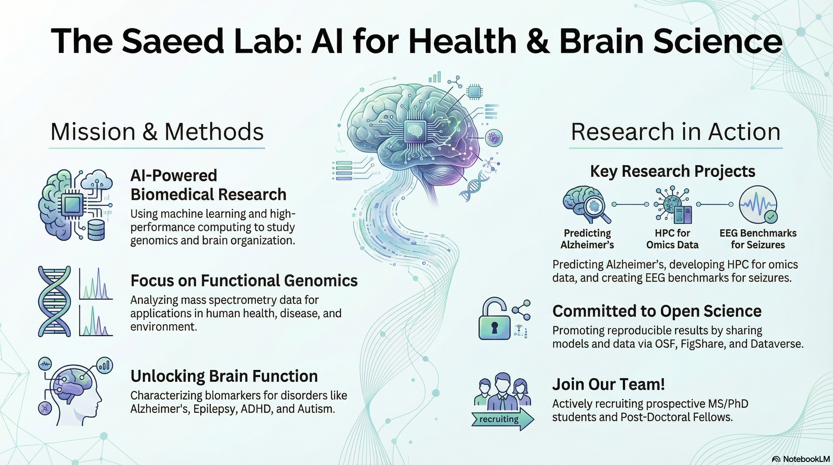 Saeed Lab Research Overview